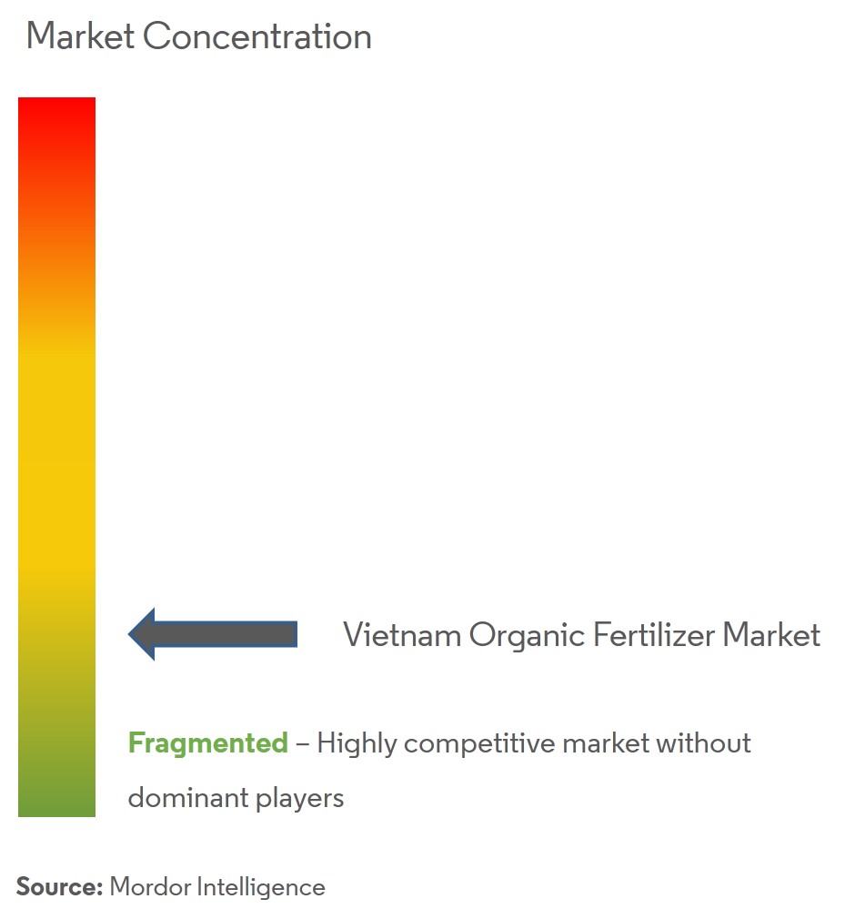 Vietnam Organic Fertilizer Market CL